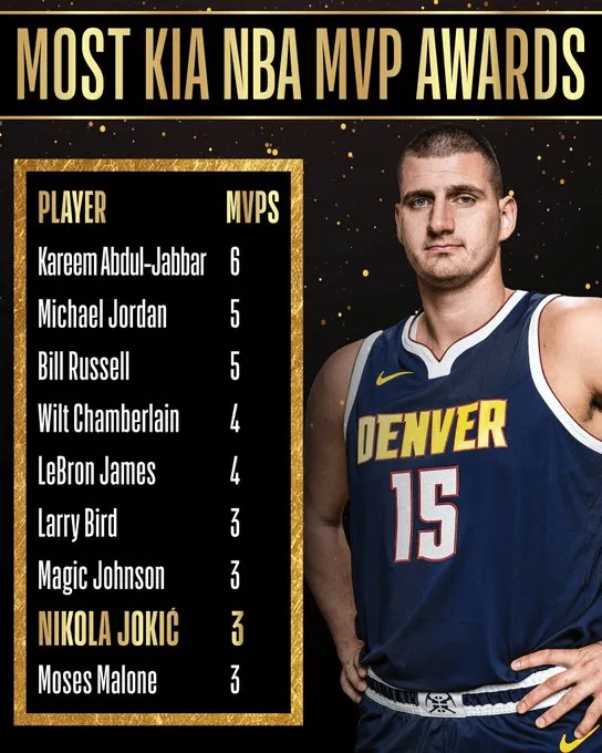 历史上十大预订？约基奇成为历史上第九位至少获得三项MVP 奖项的球员