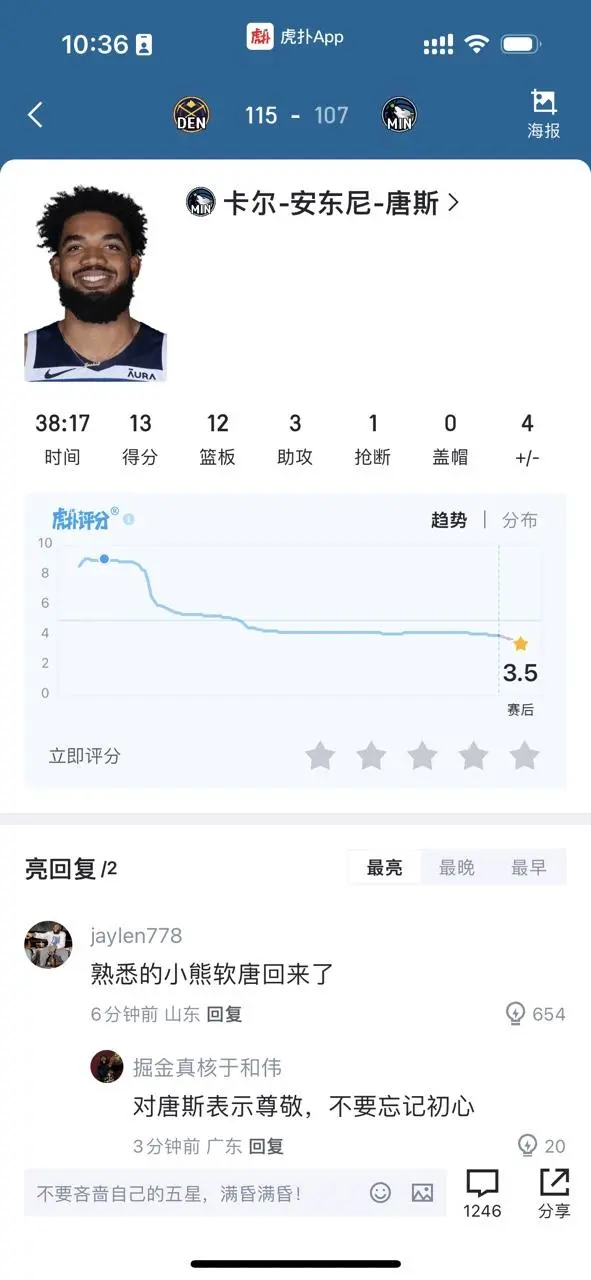 唐斯与戈贝尔今日评分走势图：开场9分后一路下跌至3.54.2分