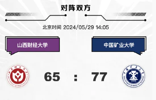 CUBAL全国赛：中国矿业大学以77-65战胜山西财经大学 卢克古得到16分和5个篮板