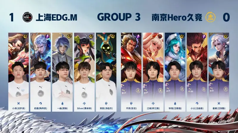 【赛后】英雄1-1 EDG.M：困难展现勇气和毅力 努力通向成功 英雄冲锋并获胜